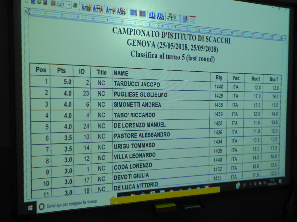 2018 suore francescane - Circolo Scacchi Santa Sabina